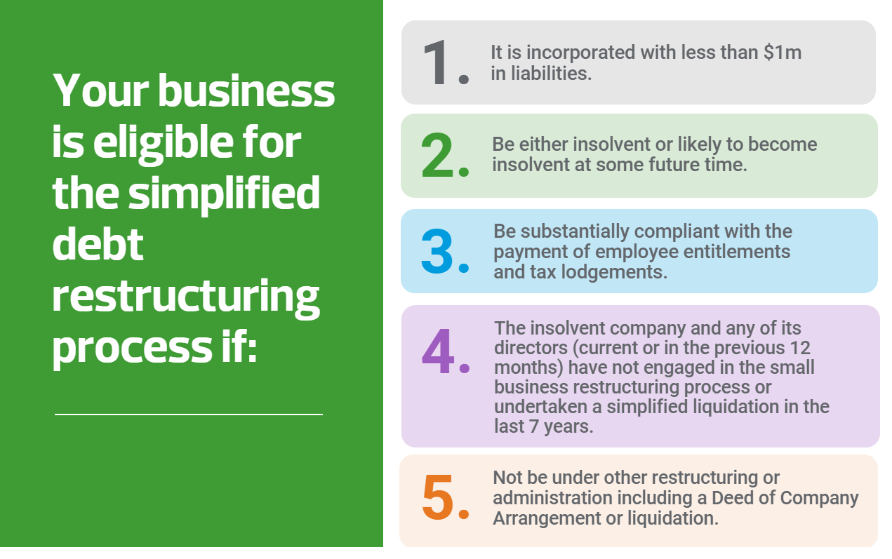 Simplified debt restructuring A factsheet for small business RSM